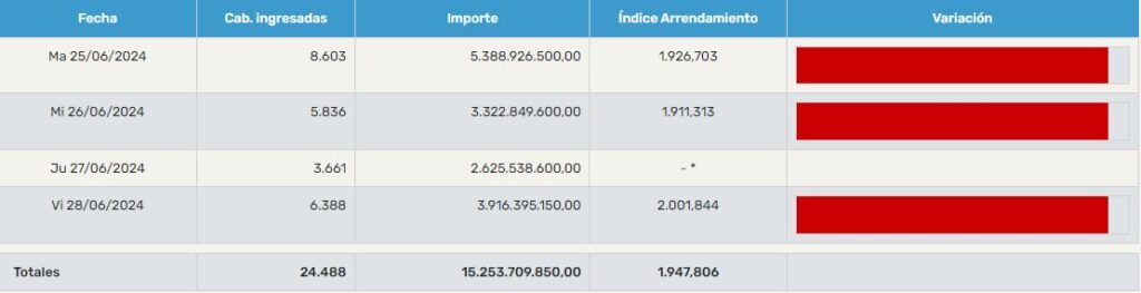 ultimas-semana-junio