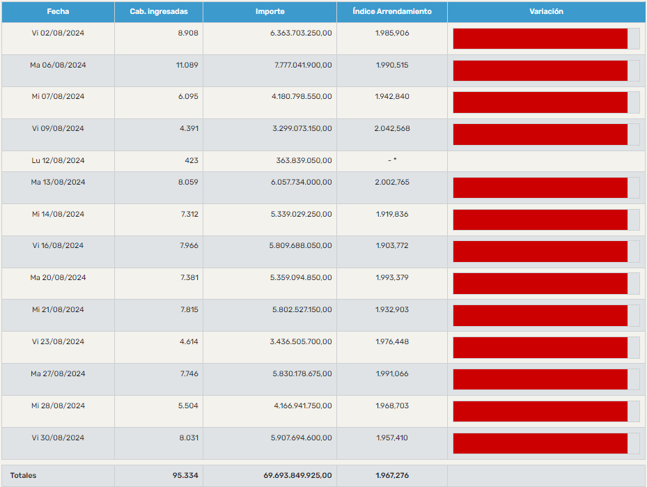 calculo-indice-arrendamiento-mes-agosto
