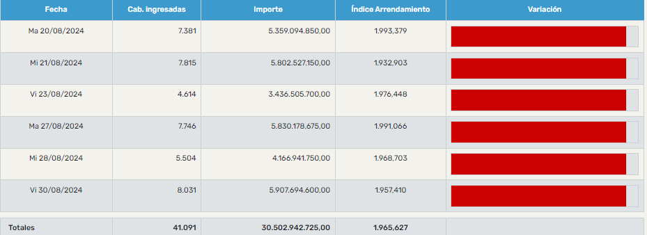 calculo-ultima-quincena-de-agosto