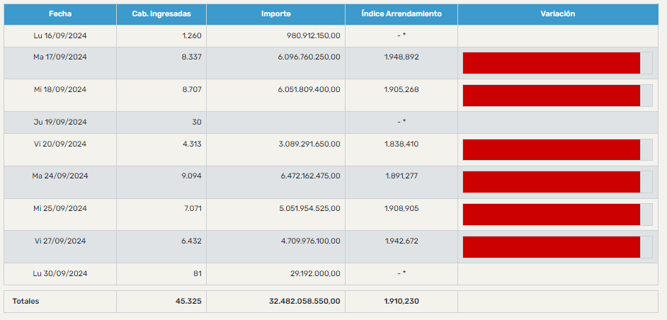 calculo-indice-arrendamiento-quincena-septiembre
