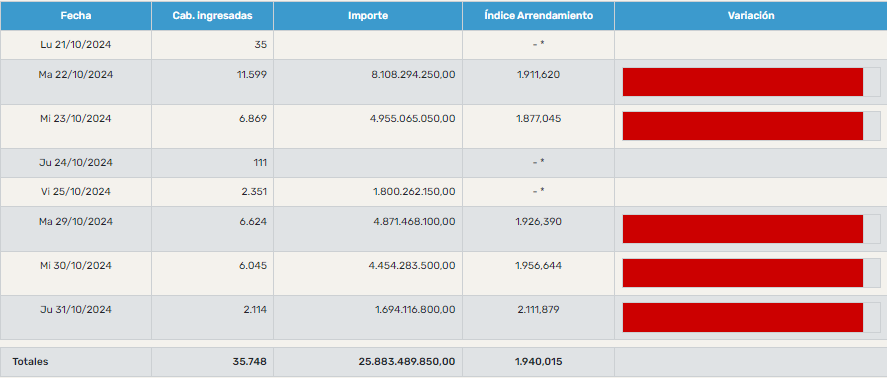 mag-ultima-quincena-octubre-calculo-arrendamiento