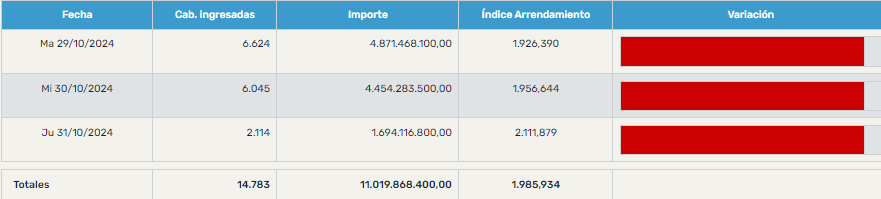mag-ultima-semana-octumbre-calculo-arrendamiento