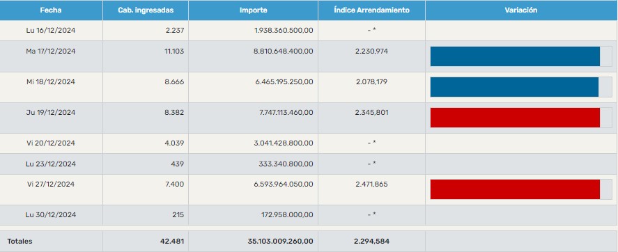 indice-arrendamiento-diciembre-quincena