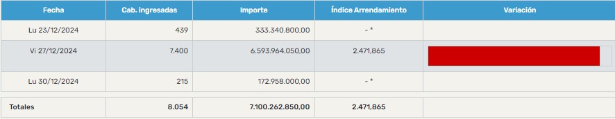 indice-arrendamiento-diciembre-ultima-semana