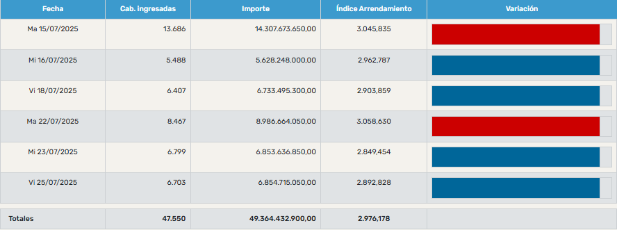 segunda-quincena-de-julio-indice-arrendamiento-rural