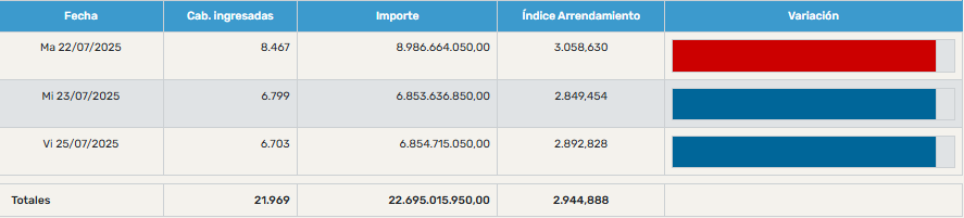 ultima-semana-julio-indice-arrendamiento