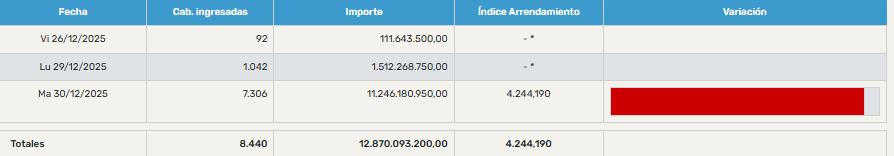 semana-mag-arrendamiento-diciembre