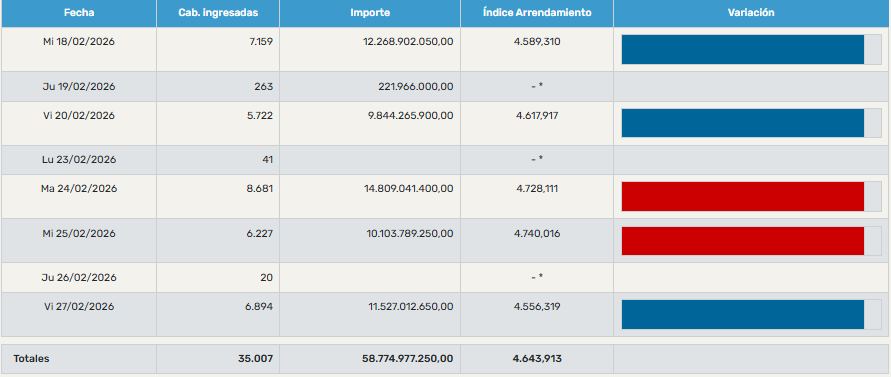 segunda-quincena-febrero-2026-mercado-agropecuario