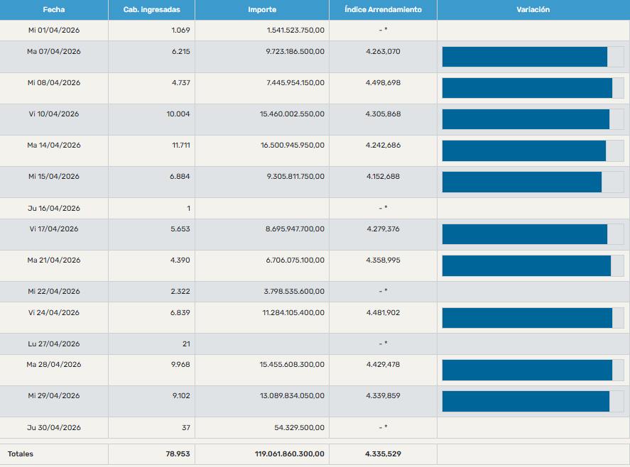 mes-abril-mag-mercado-agropecuario