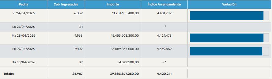 semana-abril-mag-mercado-agropecuario