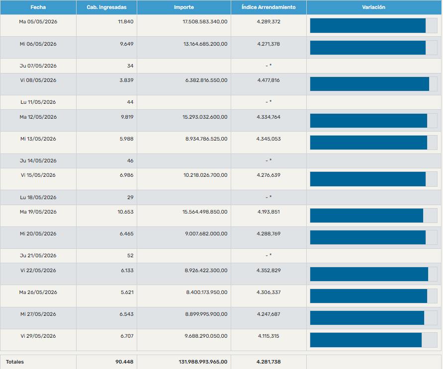 mes-mayo-mag-mercado-agropecuario